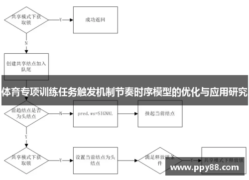 体育专项训练任务触发机制节奏时序模型的优化与应用研究